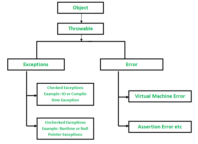 notes CS118 Crib Sheet