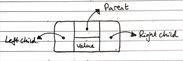 binaryTreeLinkedStructure