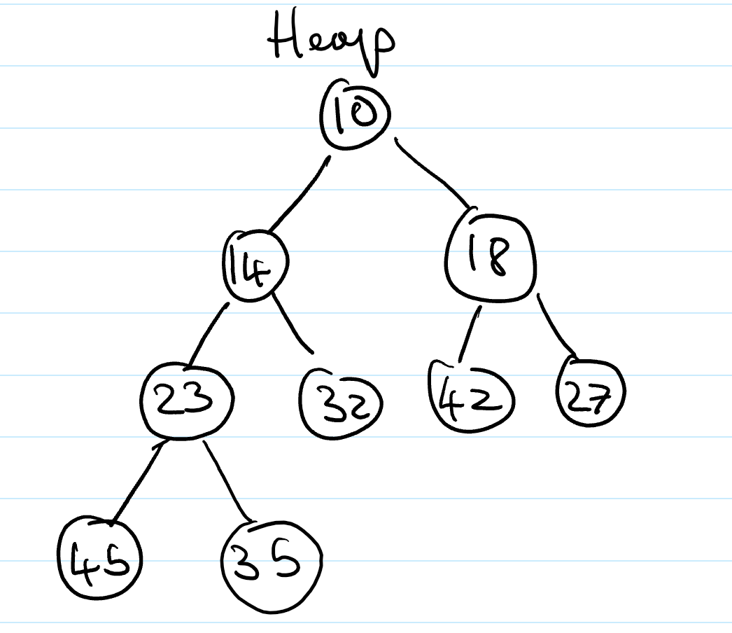 heapDiagram