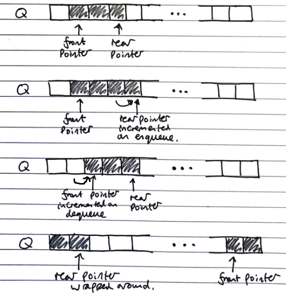 queueArrayImplementation