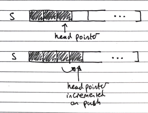 stackArrayImplementation