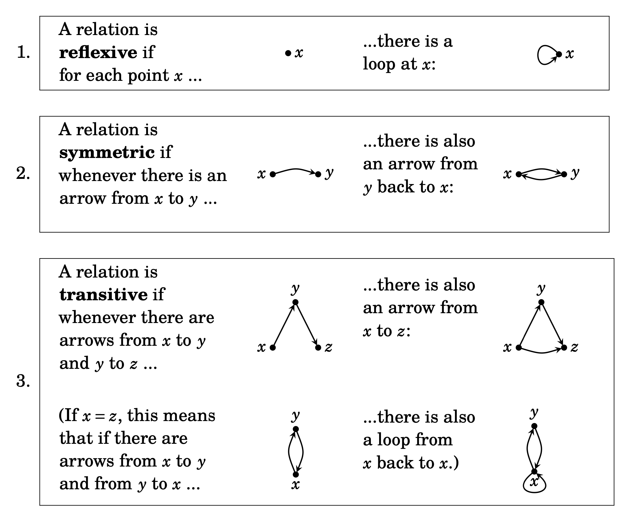 Relation diagram