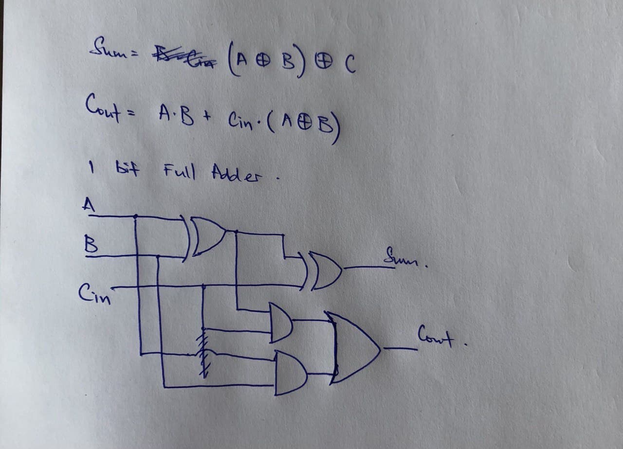 1bit full adder