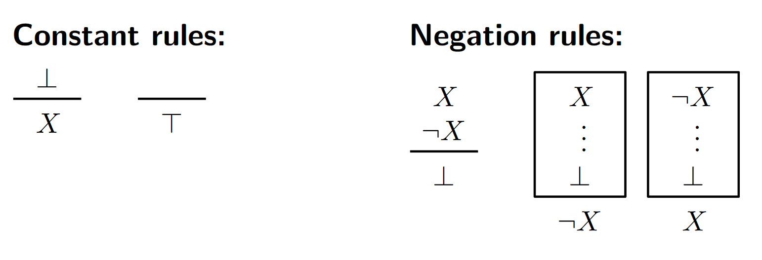 naturalDeductionAxiomaticRules1